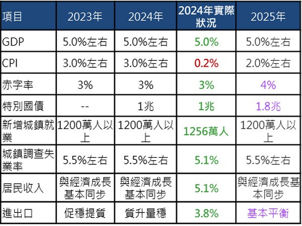 0310主題趨勢報圖3.jpg