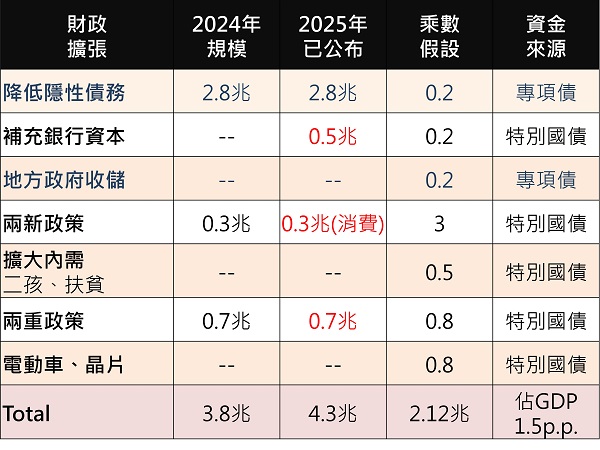 0310主題趨勢報圖4.jpg