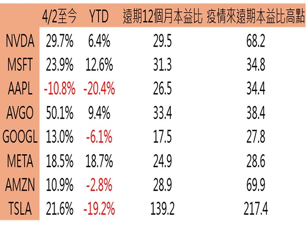 0618趨勢報圖2.jpg